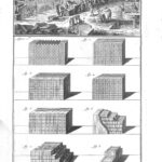 Muratori in Encyclopédie, ou Dictionnaire raisonné des sciences, des arts et des métiers, par une société de gens de lettres. Mis en ordre & publié par m. Diderot & quant à la partie mathématique, par m. D'Alembert - Troisiéme édition enrichie de plusieurs notes. A Livourne de l'Imprimerie des editeurs, 1770-1775, 17 volumi, tome X, pl. 1 per De morbis artificum Diatriba Bernardini Ramazzini, 1700, XII, Le malattie di coloro che lavorano col gesso e la calce, Biblioteca Multimediale Loria di Carpi